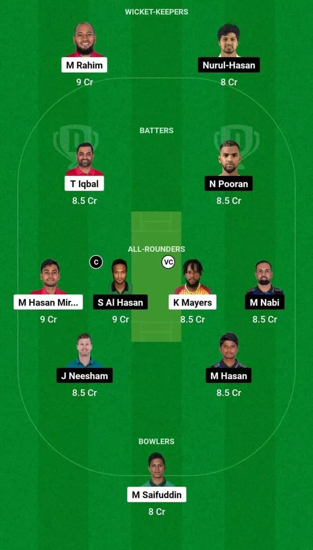 FBA vs RAN Q2 Dream11 Team 1