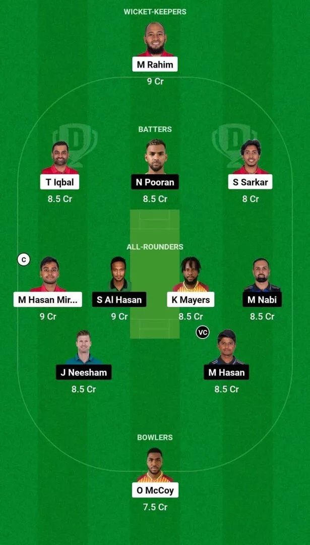 FBA vs RAN Q2 Dream11 Team 2