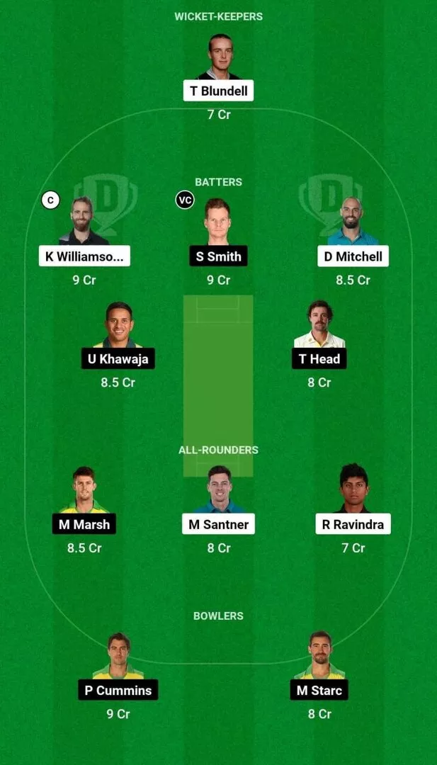 NZ vs AUS Dream11 Prediction, Dream11 Playing XI, Today Match 1, New