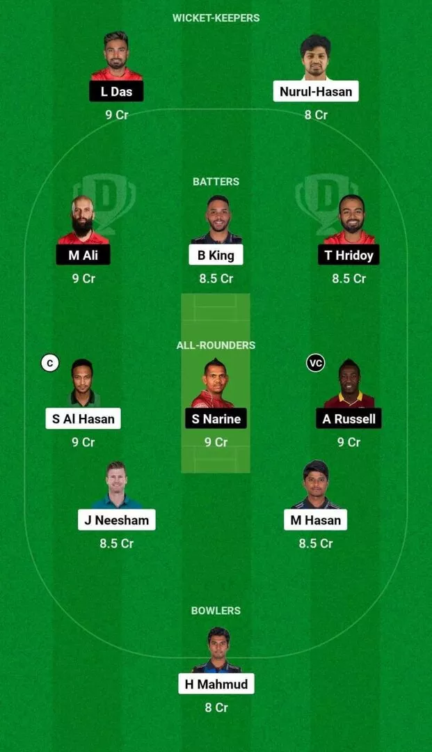 RAN vs COV Qualifier 1 Dream11 Team 1