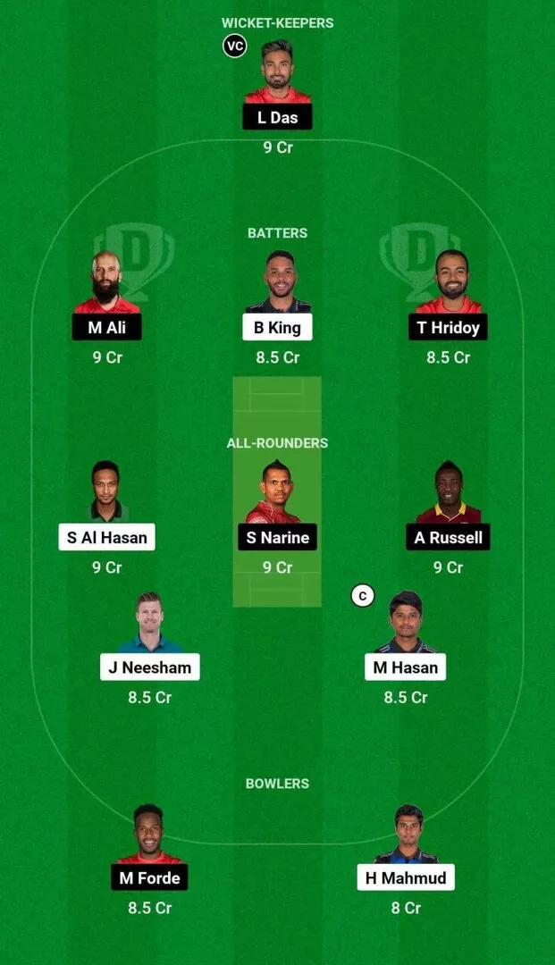 RAN vs COV Qualifier 1 Dream11 Team 2