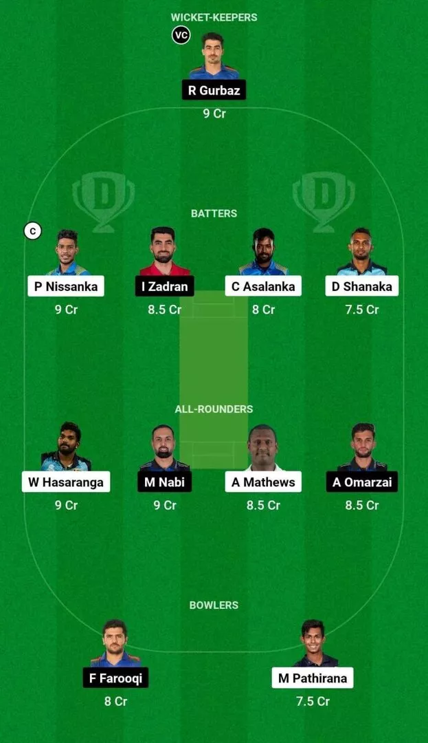 SL Vs AFG Dream11 Prediction, Dream11 Playing XI, Today Match 2, Sri ...