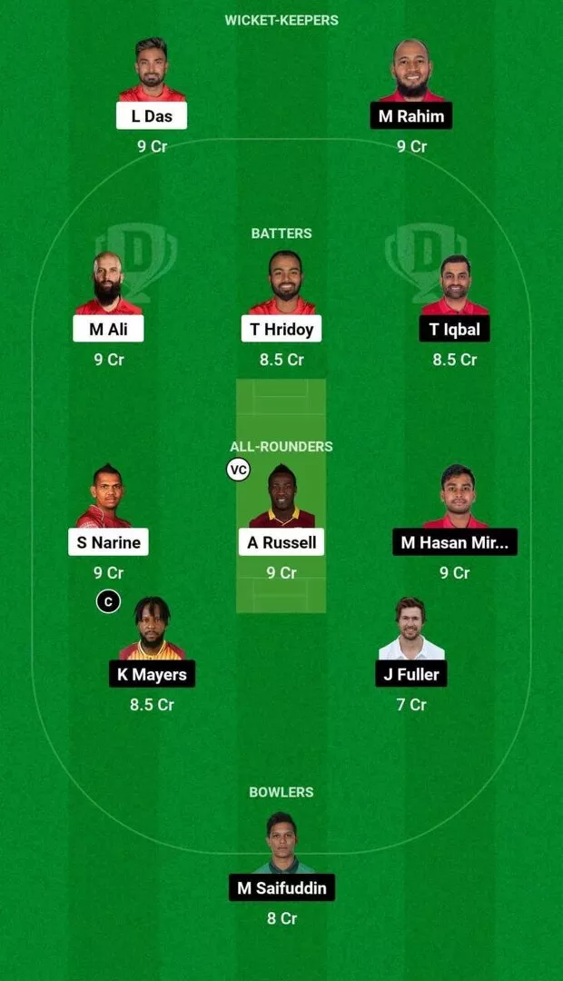 COV vs FBA Final Dream11 Team 1