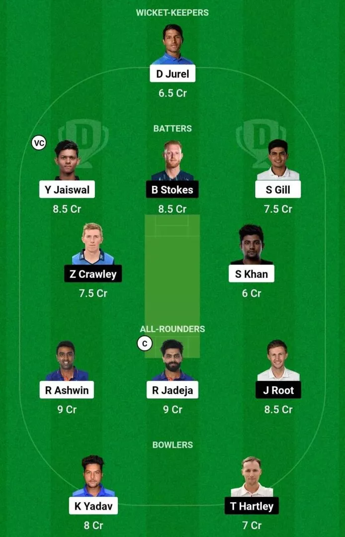 IND vs ENG 5th test 2024 Dream11 Team 1.