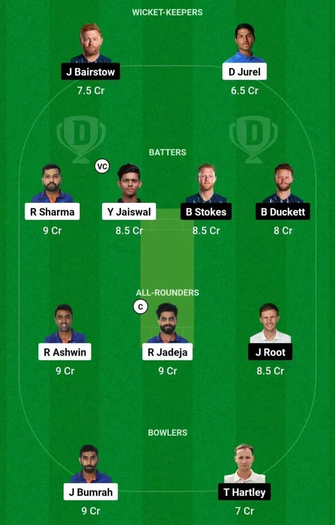 IND vs ENG 5th test 2024 Dream11 Team 2.