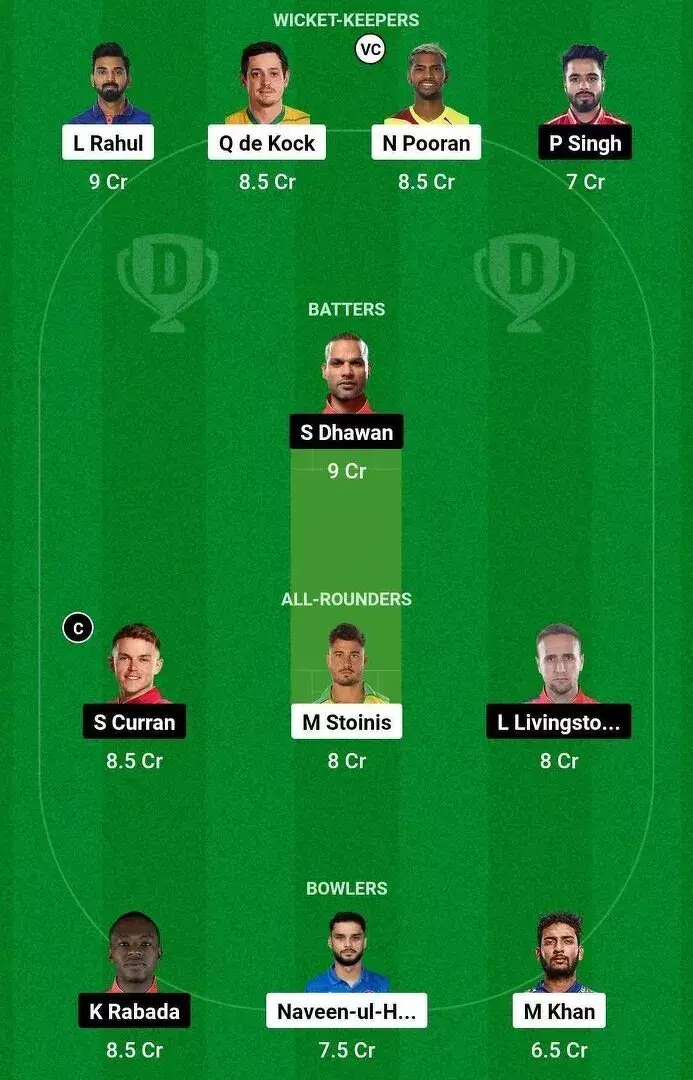 LKN vs PBKS IPL 2024 Dream11 Team 2