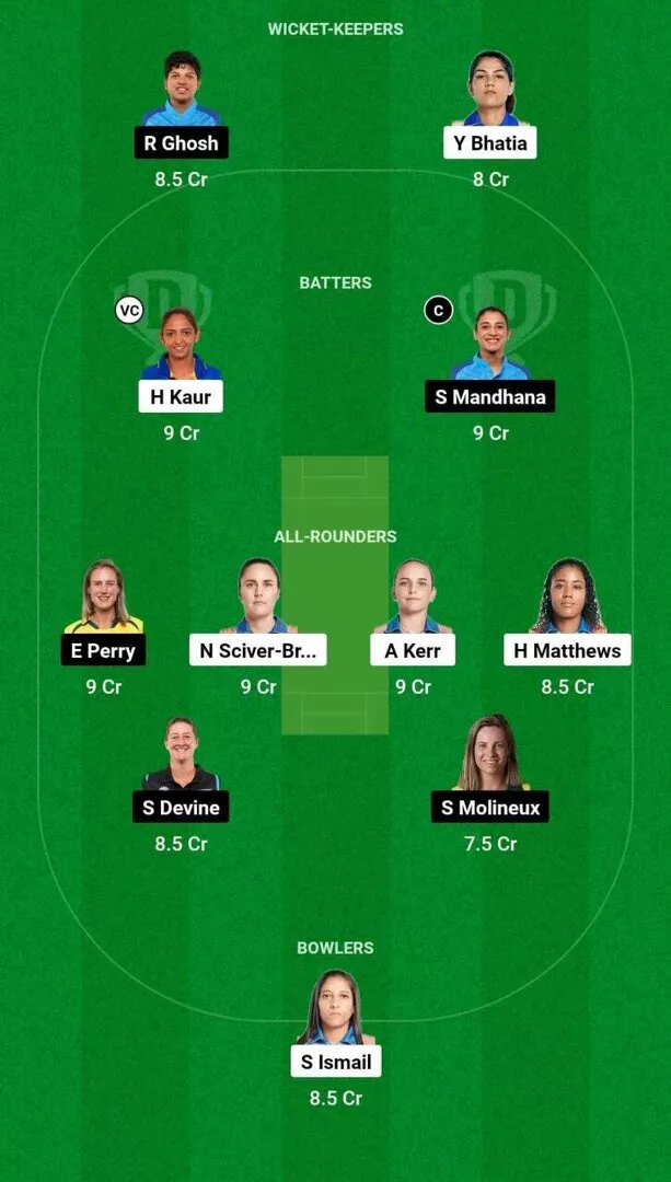 MI-W vs BAN-W WPL 2024 Eliminator Dream11 Team 1