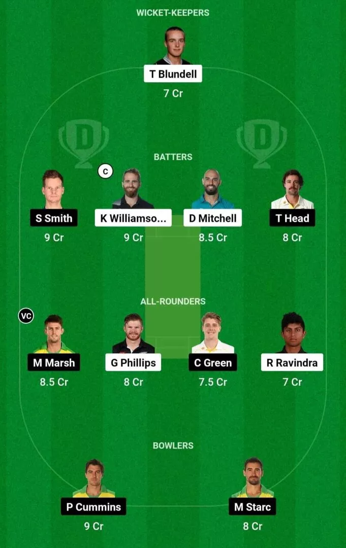 NZ vs AUS 2nd test 2024 Dream11 Team 2.