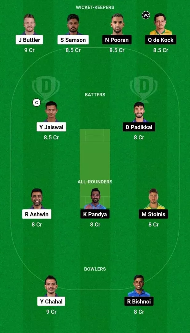 RR vs LKN IPL 2024 Dream11 Team 2