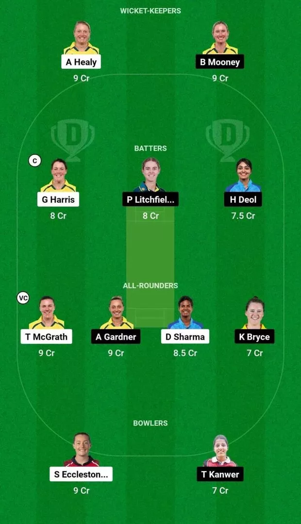 UP-W vs GUJ-W Match 8 Dream11 Team 2