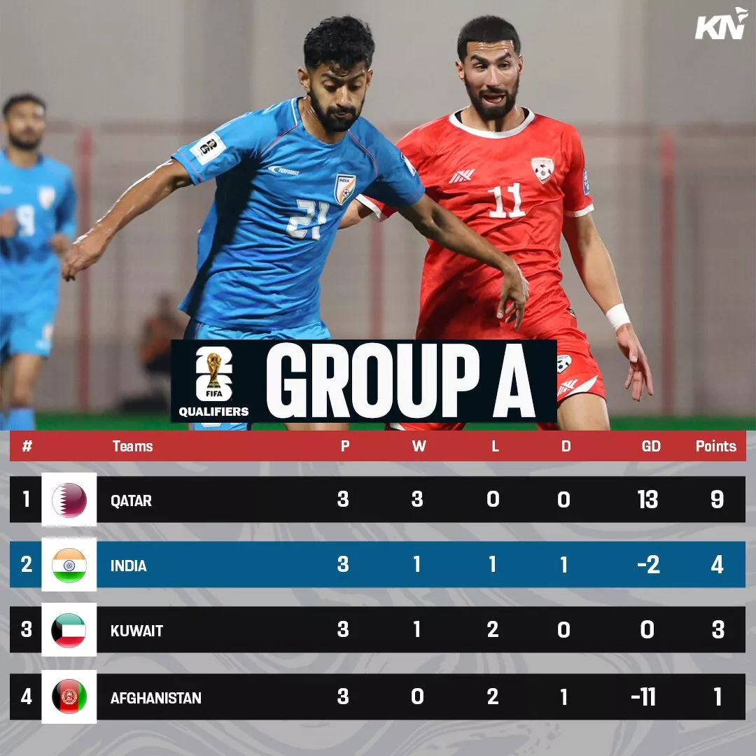 Points table Group A FIFA World Cup Qualifiers.