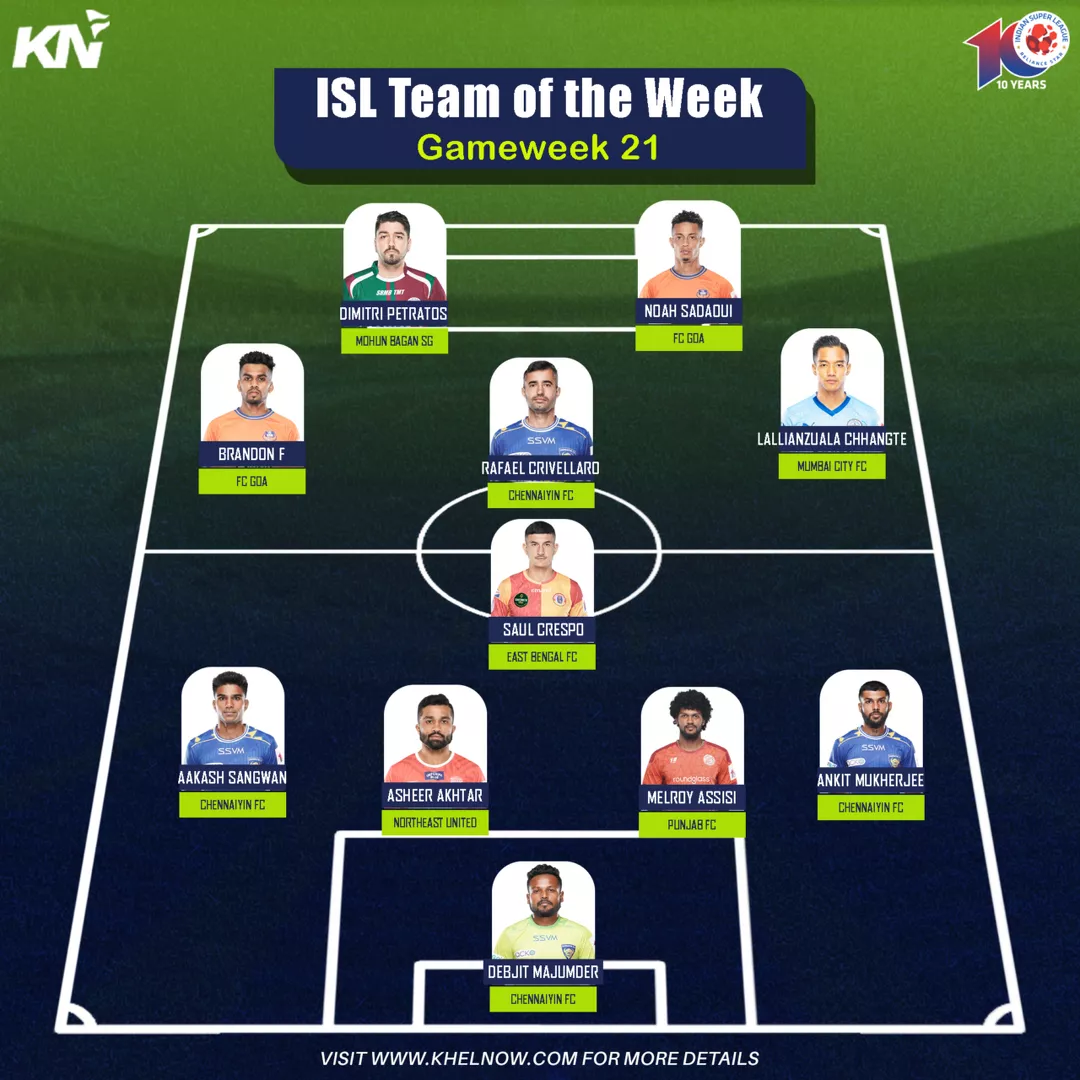 Chennaiyin FC players dominate ISL Team of the Week for GW21