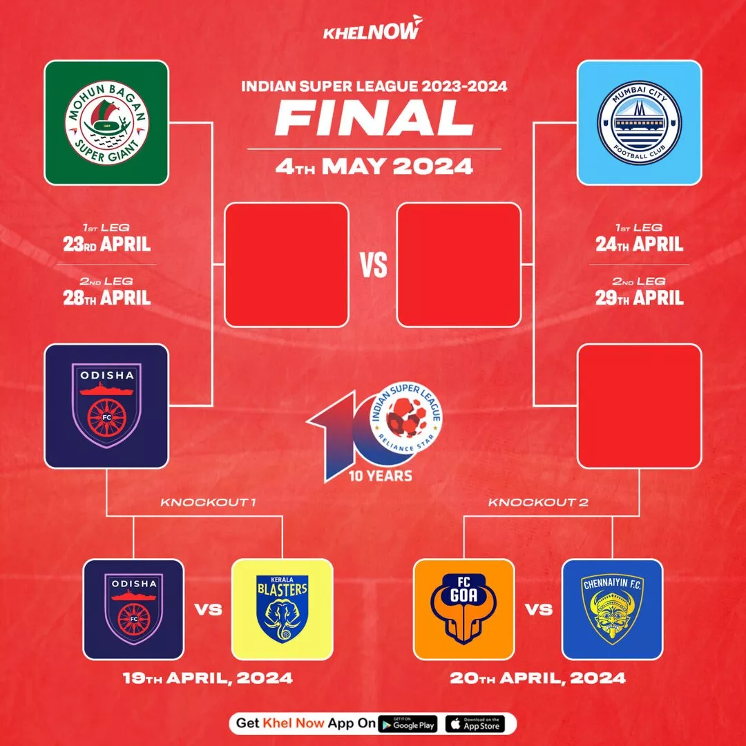 ISL 2023-24 Playoffs updated bracket: Odisha FC come from behind to crush Kerala Blasters' hearts