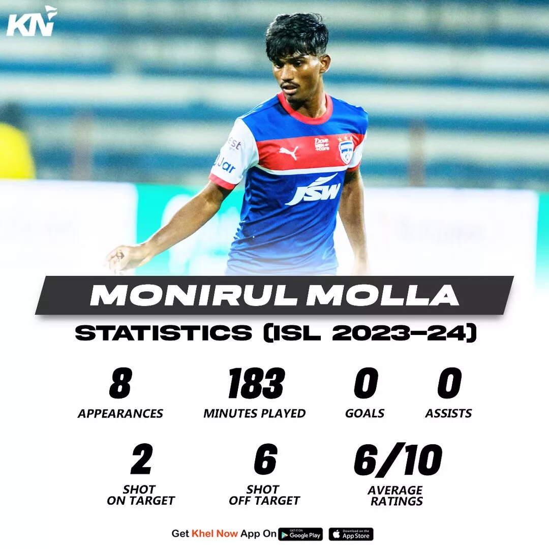 Scouting Report: Who is Bengaluru FC's bright talent Monirul Molla?
