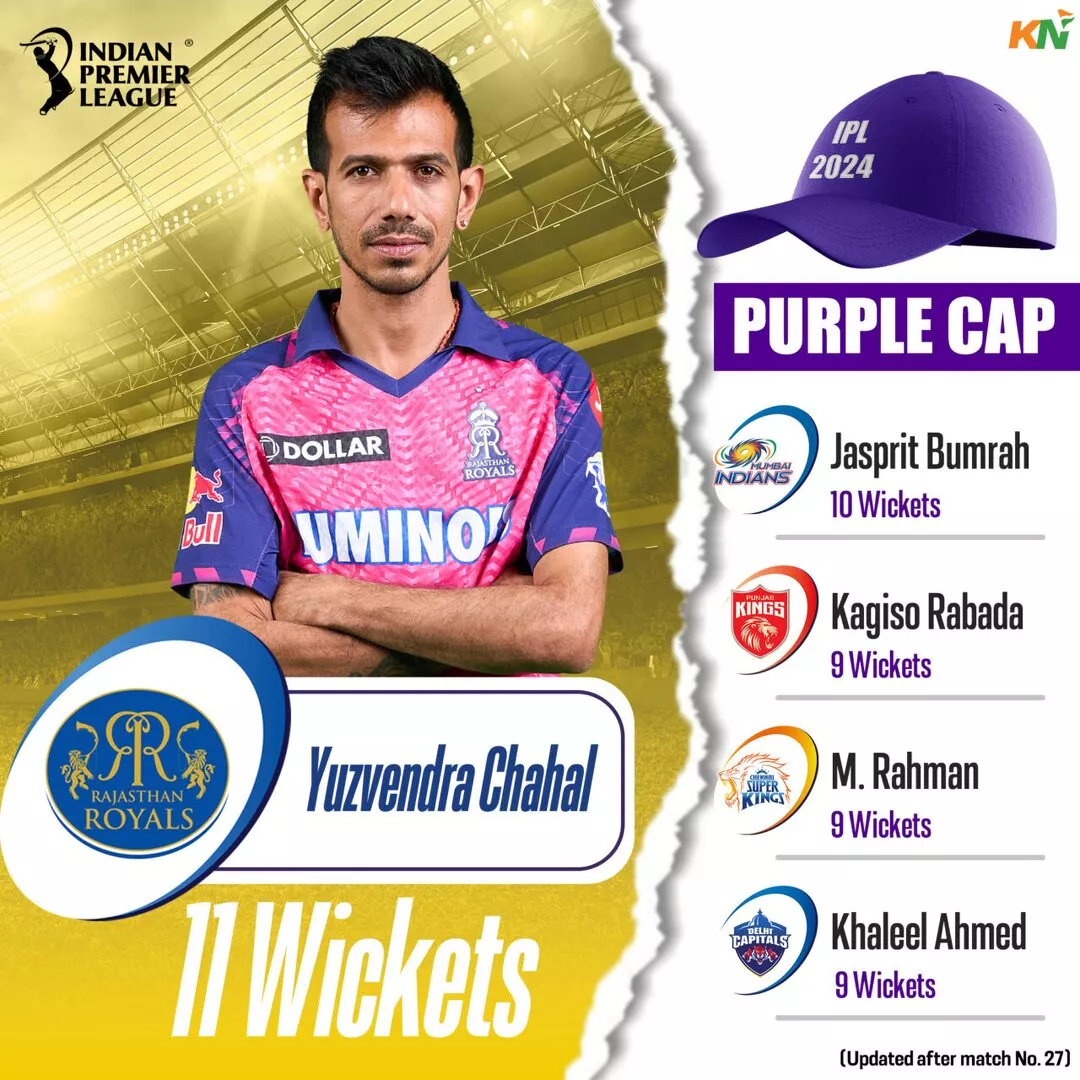 IPL 2024 Purple Cap leaderboard after PBKS vs RR match