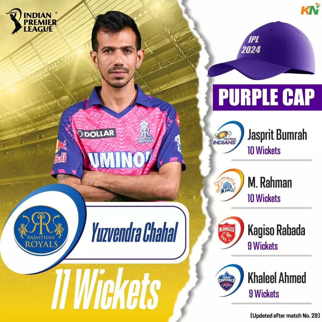 IPL 2024 Purple Cap leaderboard after match 28, 29