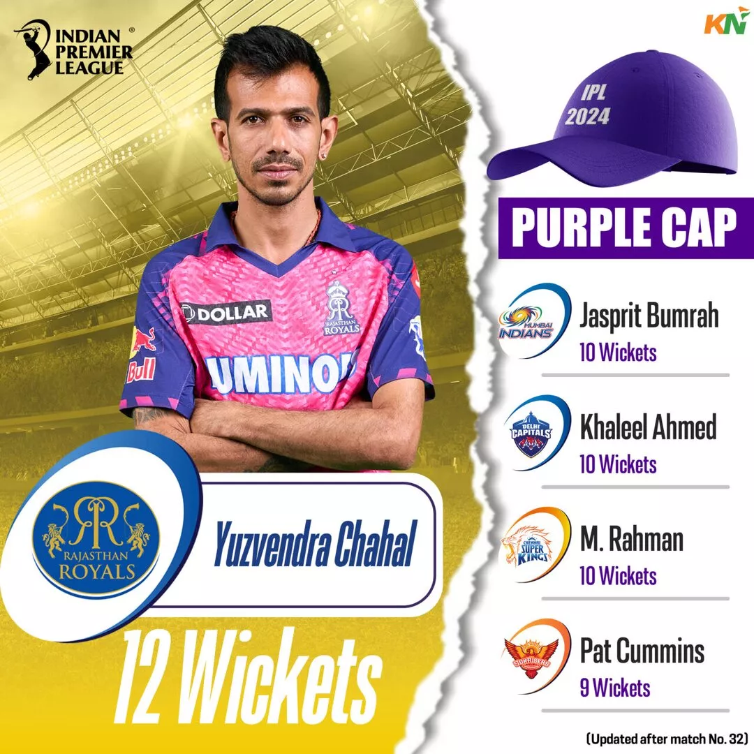 IPL 2024 Purple Cap leaderboard after match 32