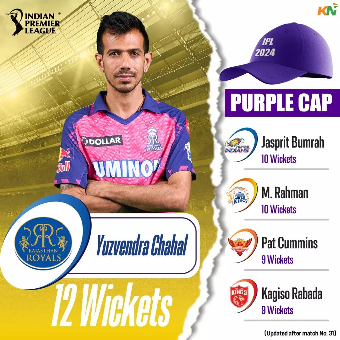 IPL 2024 Purple Cap leaderboard after match 32, KKR vs RR