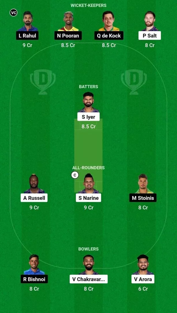 KKR vs LKN IPL 2024 Dream11 Team 1