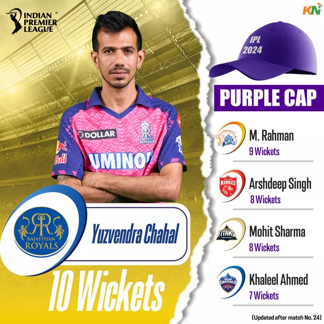 Leading wicket takers of IPL 2024 after match 24, Rajasthan Royals vs Gujarat Titans