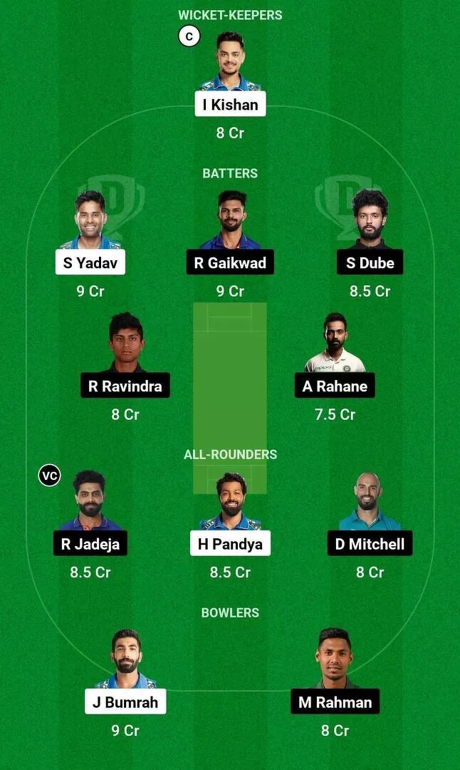 MI vs CHE IPL 2024 Dream11 Team 2