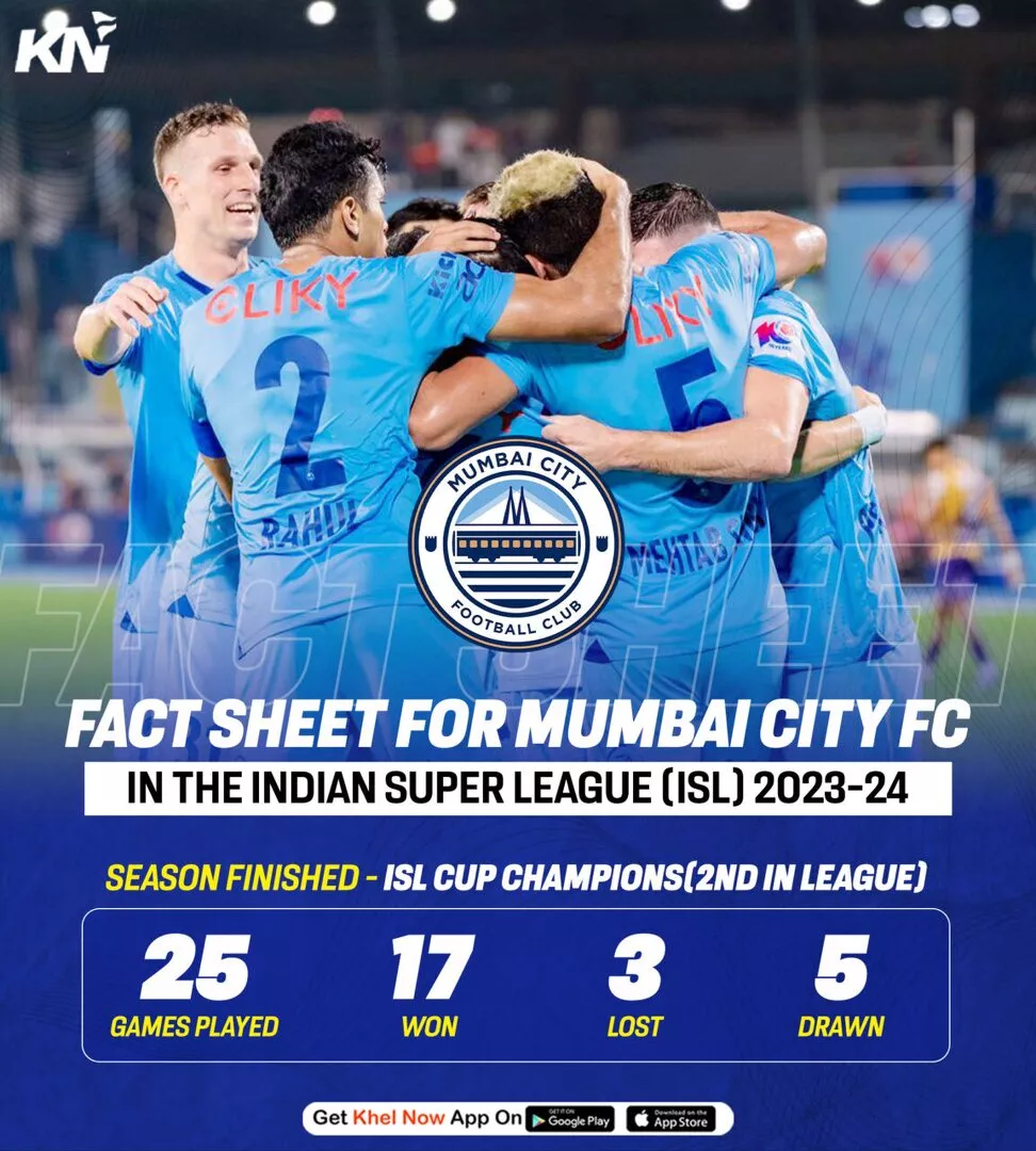 ISL 2023-24 season review: Mumbai City FC