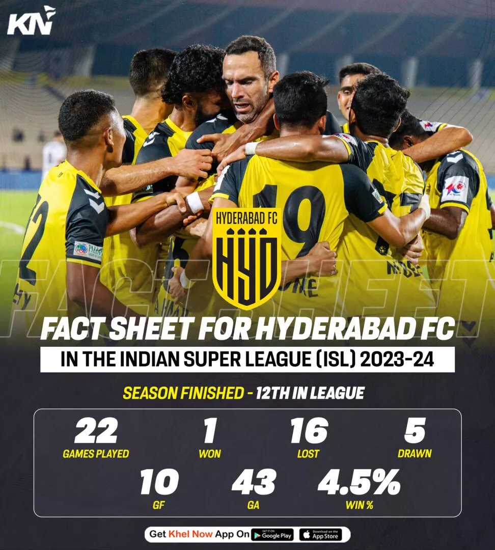 ISL 2023-24 season review: Hyderabad FC