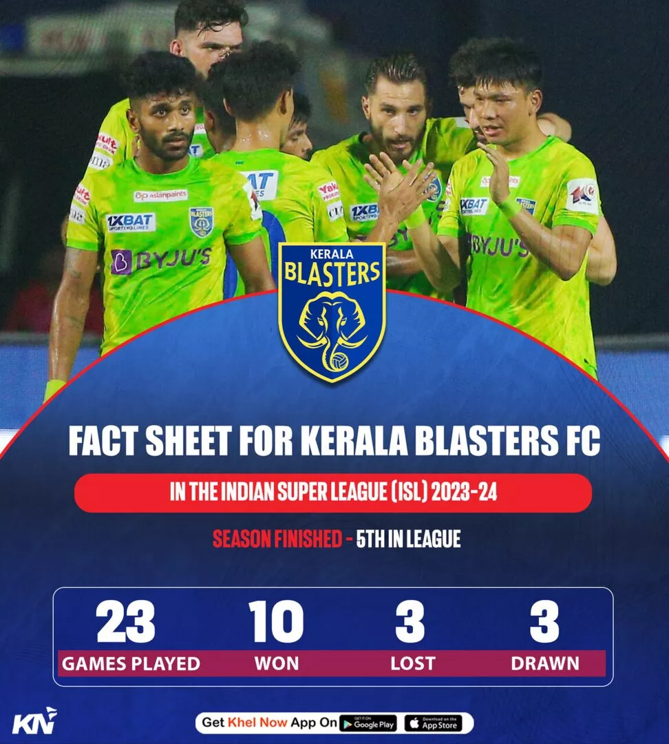 ISL 2023-24 season review: Kerala Blasters
