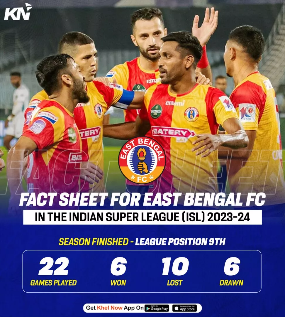 ISL 2023-24 season review: East Bengal