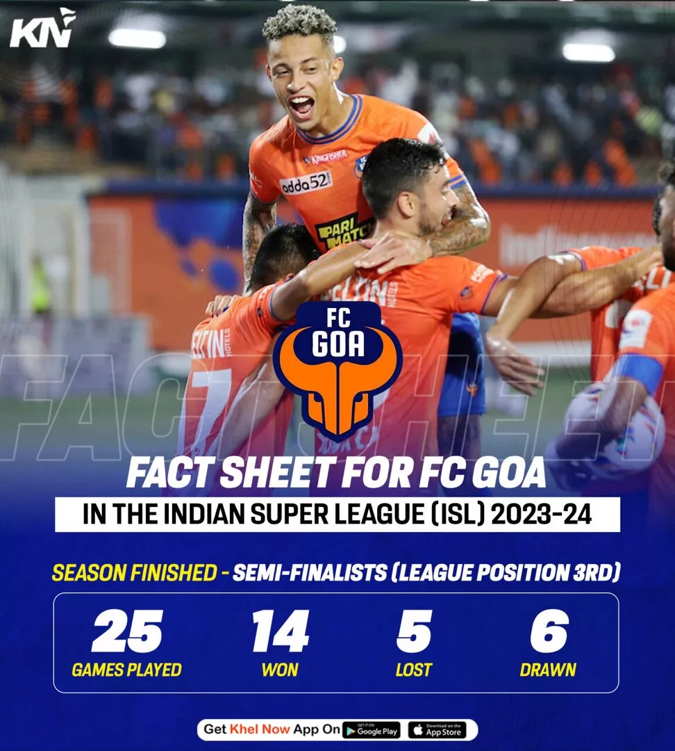 ISL 2023-24 season review: FC Goa