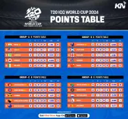 Icc T20 World Cup 2024 Points Table Group B Dee Magdaia