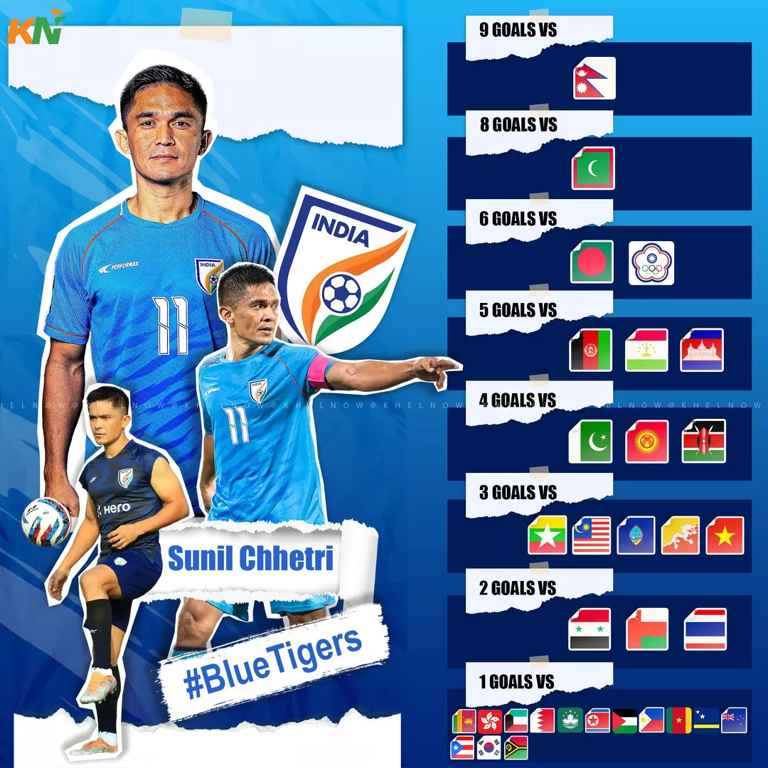 Sunil Chhetri's all goals against countries.