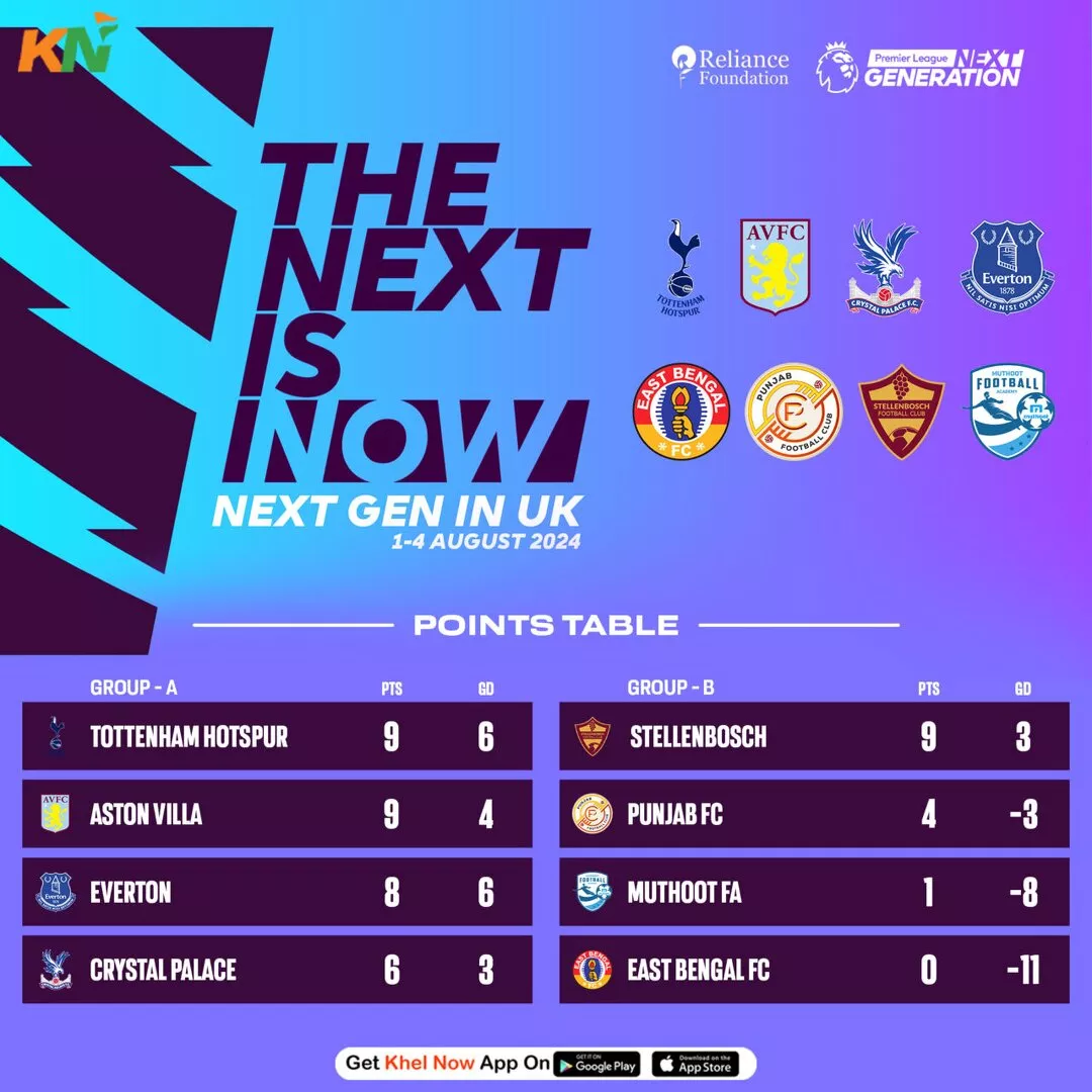 Next Generation Cup 2024 Schedule, fixtures, results, points table, live streaming details.