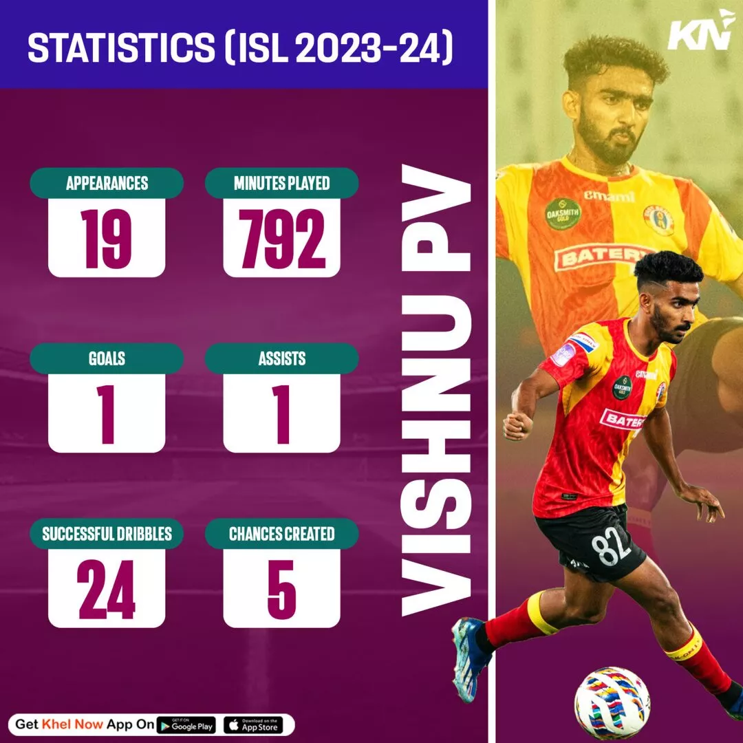 Scouting Report: Vishnu PV East Bengal