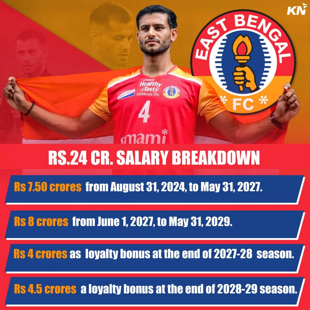 Anwar Ali Salary East Bengal