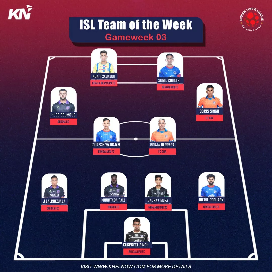 ISL 2024-25: Gurpreet Singh Sandhu, Nikhil Poojary garrison Matchweek 3 Team of the Week defence