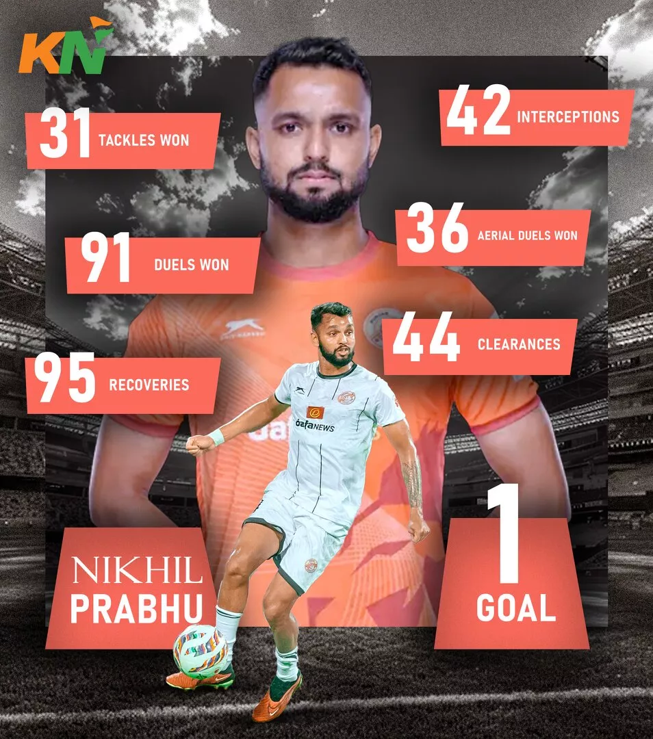 Punjab FC’s Nikhil Prabhu on recent form, potential Indian team call-up, ISL hopes & more.