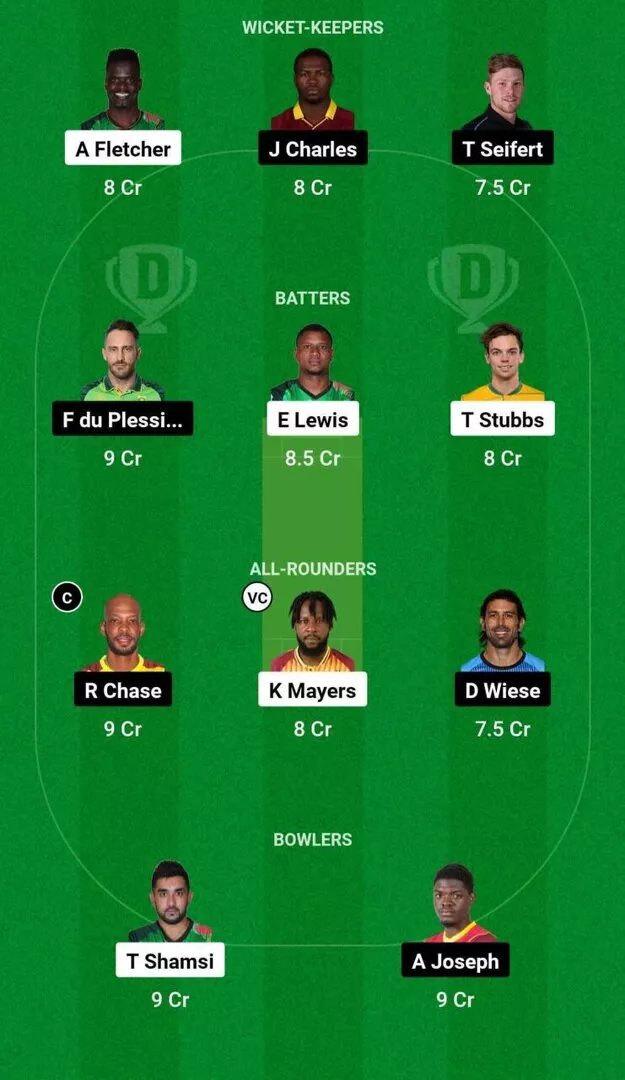 SLN vs SLK CPL 2024 Dream11 Team 1