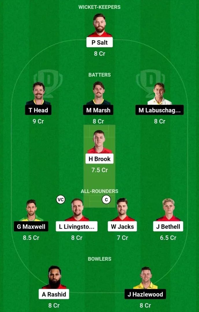 ENG vs AUS 5th ODI Dream11 Team 2