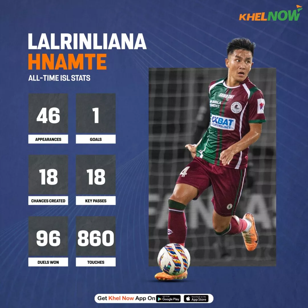 Why Lalrinliana Hnamte deserved his Indian Football Team call-up?