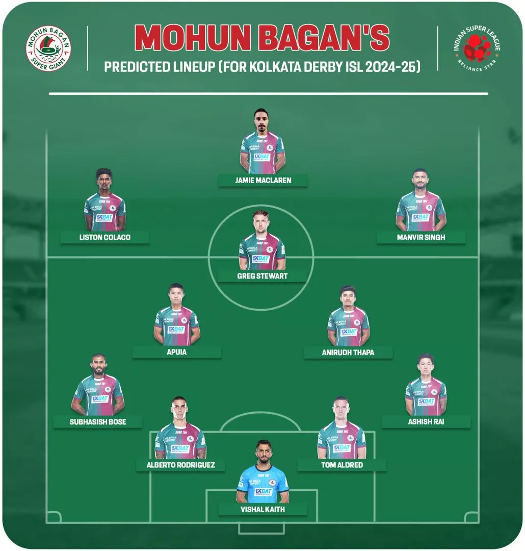 Mohun Bagan predicted lineup for East Bengal clash in ISL 2024-25 Kolkata Derby.