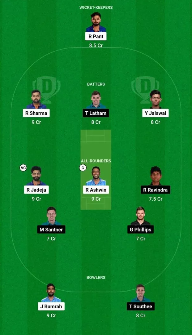 IND vs NZ 1st test 2024 Dream11 Team 1