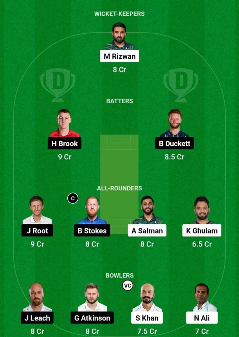 PAK vs ENG 3rd Test Dream11 Team 1