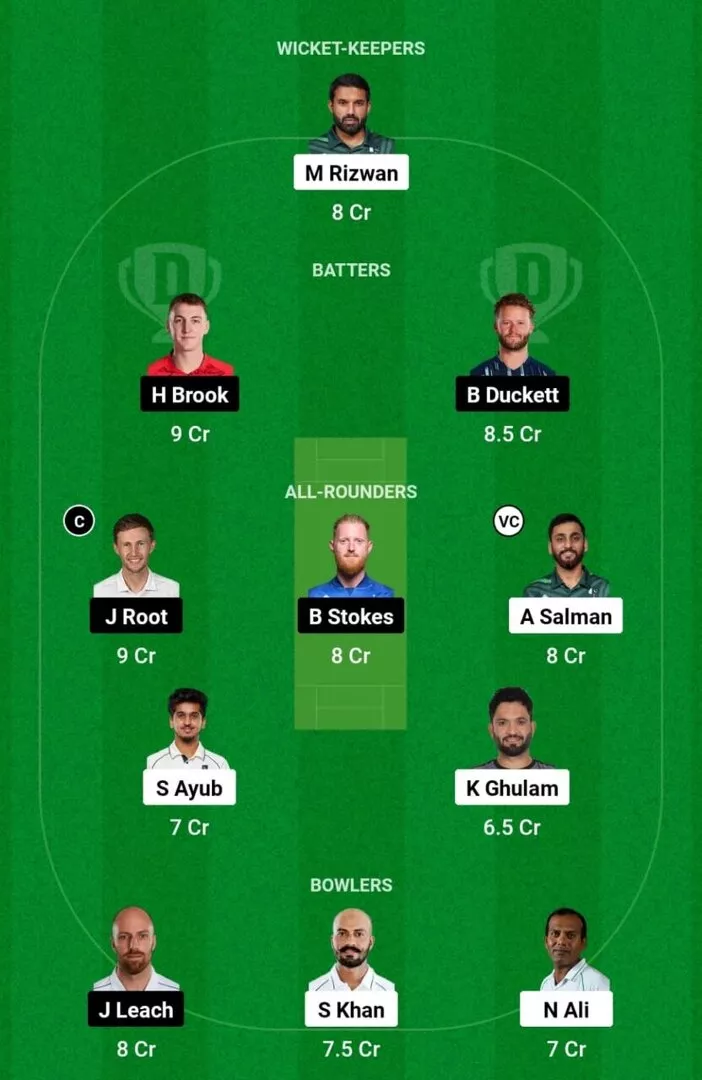 PAK vs ENG 3rd Test Dream11 Team 1