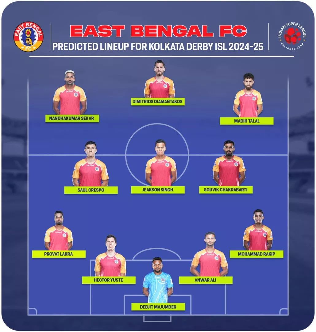 What could be East Bengal's predicted lineup for the Kolkata derby?