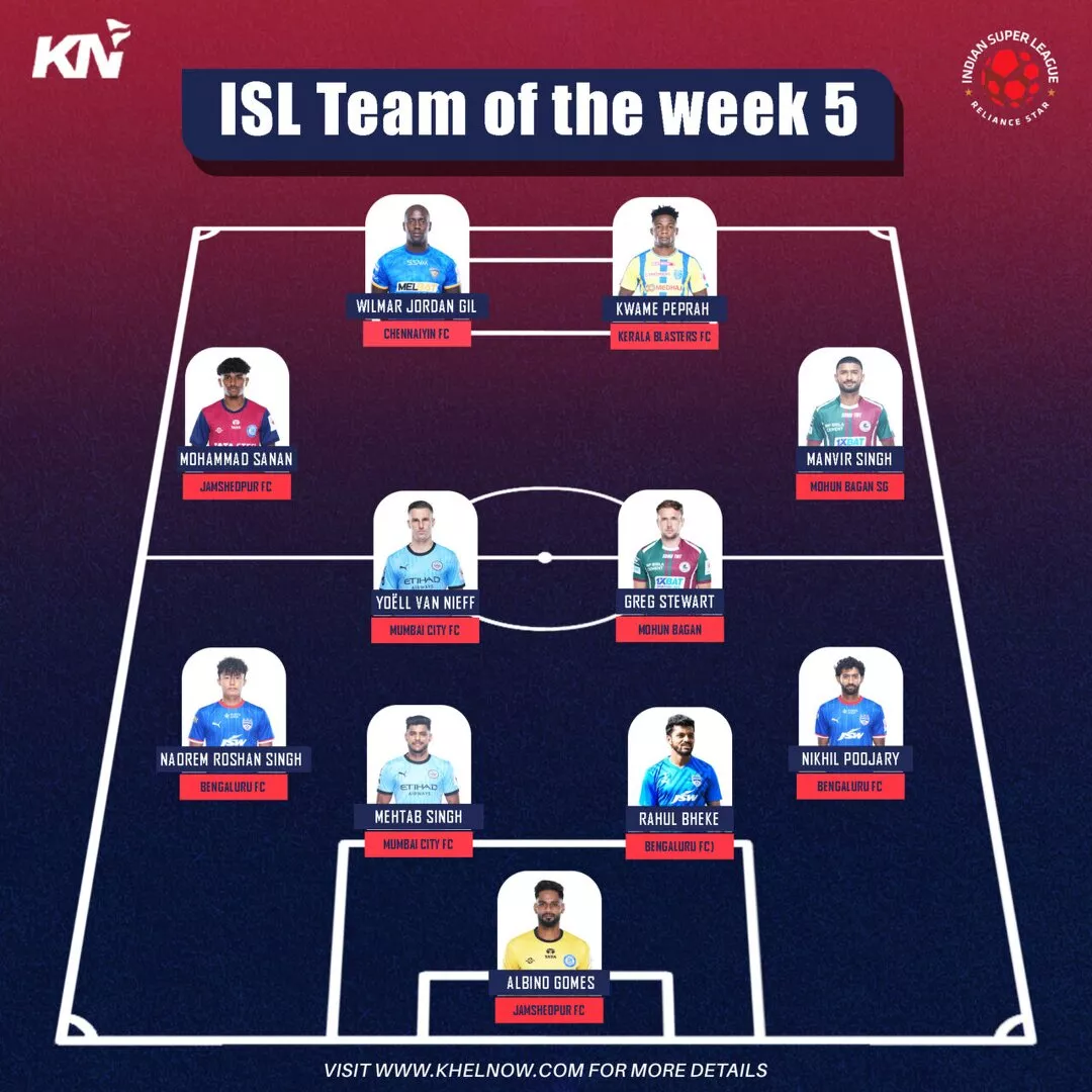 ISL 2024-25: Rahul Bheke, Mehtab Singh highlight impenetrable Matchweek 5 Team of the Week defence