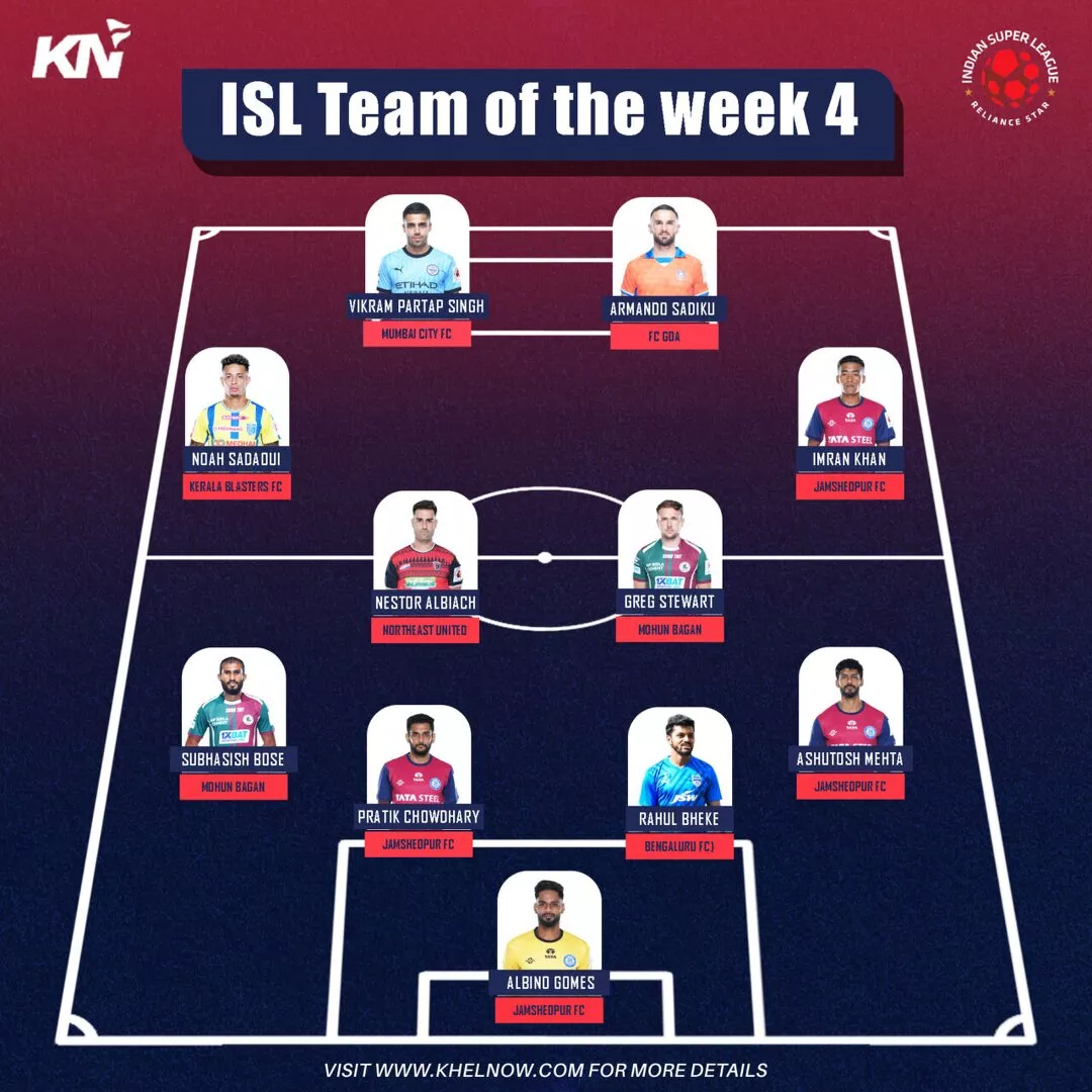 ISL 2024-25: Albino Gomes, Ashutosh Mehta highlight impenetrable Matchweek 4 Team of the Week defence