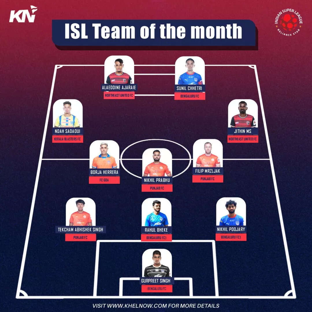 ISL 2024-25: Sunil Chhetri & Noah Sadaoui lead Team of the Month for September