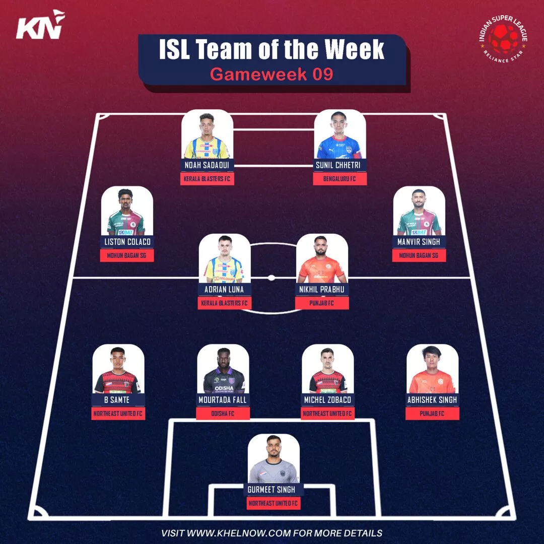 ISL 2024-25: Gurmeet Singh, Abhishek Singh garrison Matchweek 9 Team of the Week defence