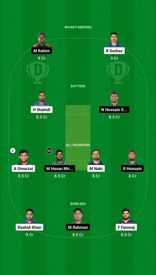 AFG vs BAN 1st ODI 2024 Dream11 Team 1